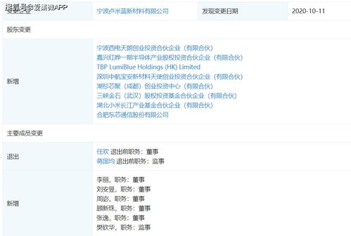 長江小米基金投資盧米藍，加速國產OLED材料研發與產業化進程