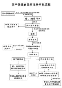 新食品原料、新資源食品與保健食品技術轉讓全解析